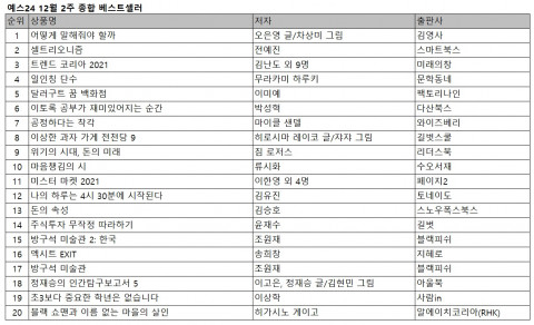 예스24 12월 2주 종합 베스트셀러