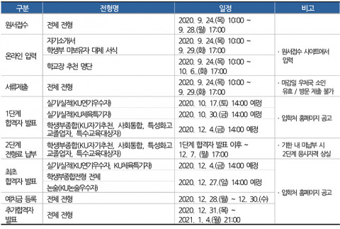 건국대학교가 비대면 실시간 화상면접을 실시한다