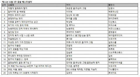 예스24 12월 3주 종합 베스트셀러