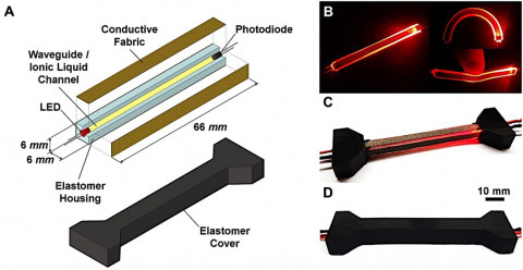 세 가지 다른 원리(광학 소자, 이온 용액, 전도성 직물)의 센서 요소들을 단일 센서 구조로 구현한 다기능 소프트 센서