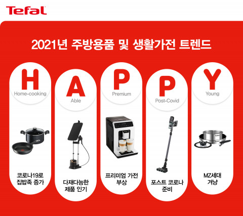 테팔이 2021 주방용품∙생활가전 트렌드를 HAPPY로 선정했다