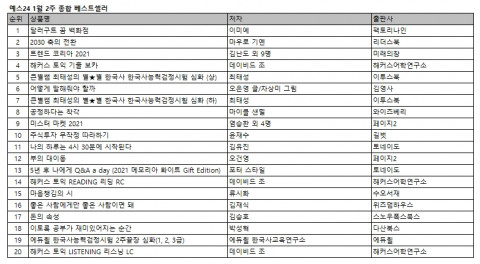 예스24 1월 2주 종합 베스트셀러