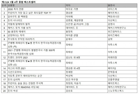 예스24 1월 4주 종합 베스트셀러