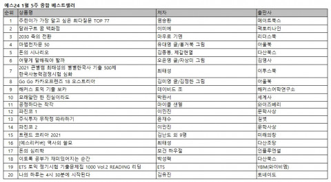 예스24 1월 5주 종합 베스트셀러