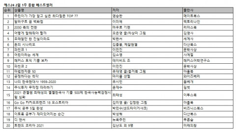 예스24 2월 1주 종합 베스트셀러