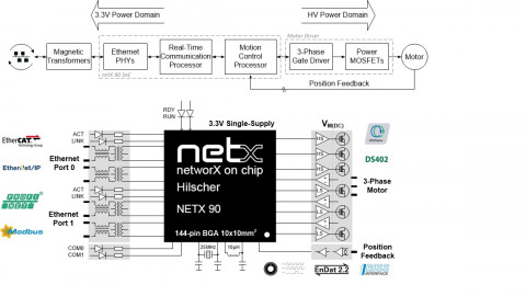 힐셔가 선보인 넷모션의 다이아그램