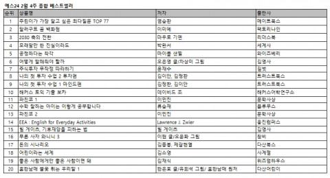 예스24 2월 4주 종합 베스트셀러