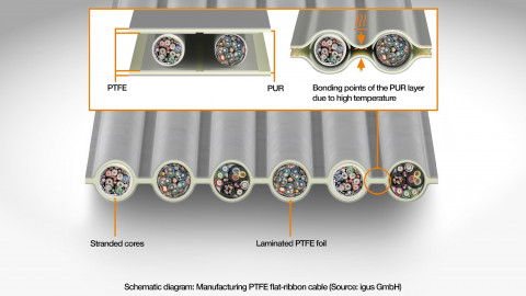 케이블 한 개만 손상돼도 전체 시스템을 교체해야 하는 PTFE 클린 케이블