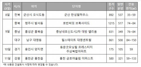 한국부동산원 청약홈 청약 일정