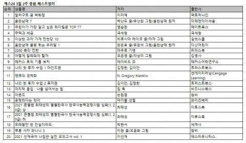 예스24 3월 2주 종합 베스트셀러