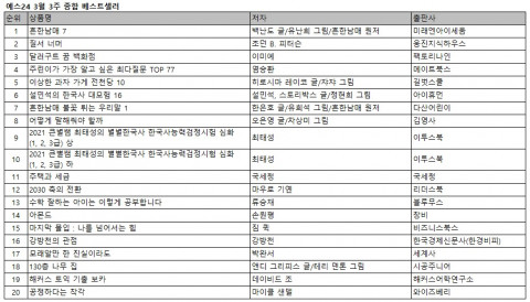 예스24 3월 3주 종합 베스트셀러