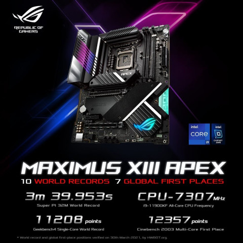 ROG Maximus XIII Apex