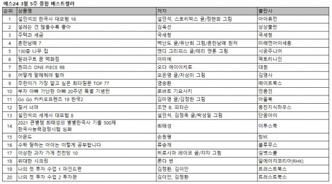 예스24 3월 5주 종합 베스트셀러