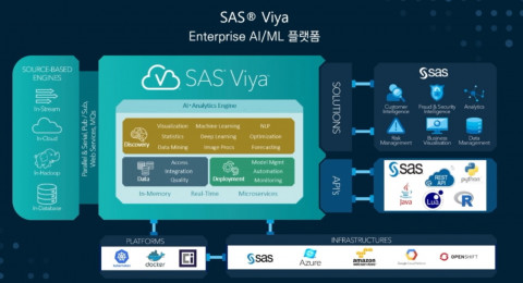 SAS 바이야 아키텍쳐