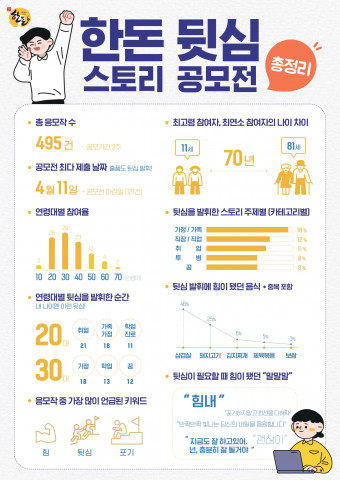 한돈 뒷심 스토리 공모전 내용 정리
