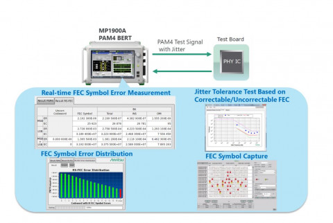 안리쓰가 실시간 FEC 심볼 Error Measurement를 위한 FEC 분석 옵션이 있는 MP1900A 116Gbit/s PAM4 오류 감지기를 출시했다
