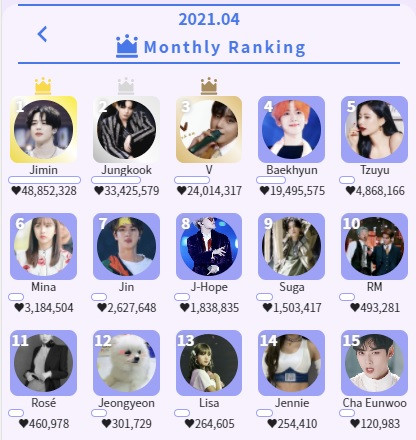 케이돌 4월 월간 랭킹