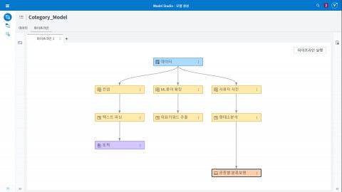 SAS 비주얼 텍스트 애널리틱스로 생성한 분류 모형 화면
