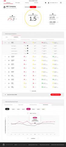 선대용  ABB Ability™ Tekomar XPERT 적용 시 고객 웹 앱 화면