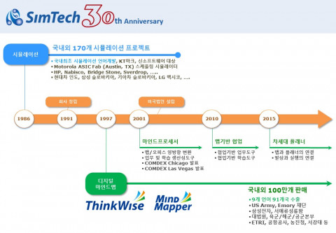 심테크시스템이 창립 30주년을 맞아 2021년을 새로운 도약의 원년으로 선포하고, 생애 전 주기 마인드프로세서 보급을 목표로 제시했다