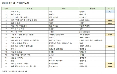 6월 3일~9일 알라딘 베스트셀러