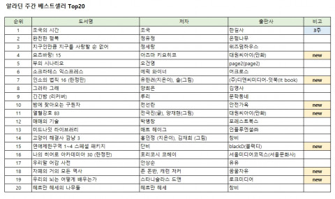 알라딘 베스트셀러 Top 20