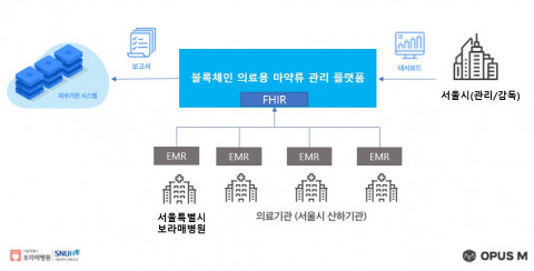 사업 개요