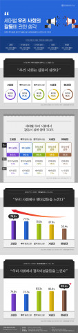 대학내일20대연구소가 발표한 ‘세대별 우리 사회의 갈등에 관한 생각’ 인포그래픽