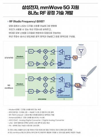 삼성전자가 개발한 차세대 8나노 RF 공정 기술