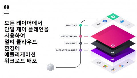 하시코프 클라우드 운영 모델