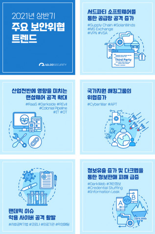 이글루시큐리티는 ‘2021년 상반기 보안 위협 트렌드’를 발표했다
