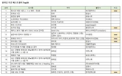 알라딘 주간 베스트셀러 톰20