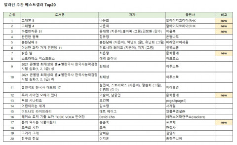알라딘 주간 베스트셀러 Top 20