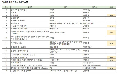 알라딘 주간 베스트셀러 Top 20