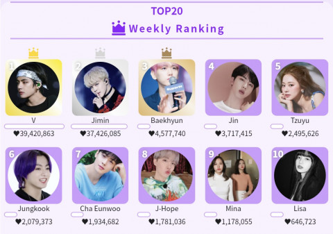 KDOL 주간랭킹 TOP20