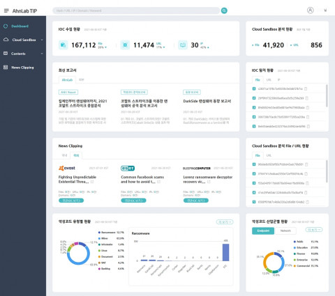 안랩이 공개한 TIP 화면
