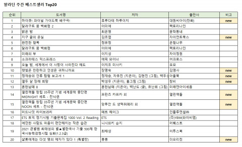 알라딘 주간 베스트셀러 Top 20