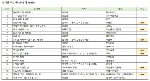 알라딘 주간 베스트셀러