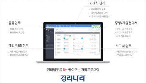 웹케시가 스마트 산단 공유 플랫폼 공급 기업으로 선정돼 25만여 제조 기업에 경리나라를 제공한다