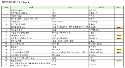 알라딘 9월 4주 주간 베스트셀러 Top 20
