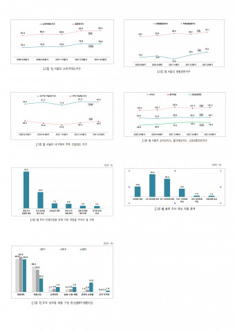 서울연구원이 공개한 3/4분기 서울시 소비자 체감경기와 추석 경기 진단표