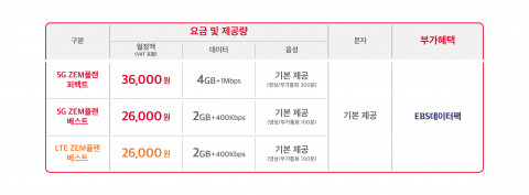 SK텔레콤이 공개한 신규 출시 어린이 요금제 표