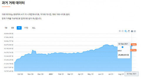 트레져러가 제공하는 상품 과거 거래 데이터