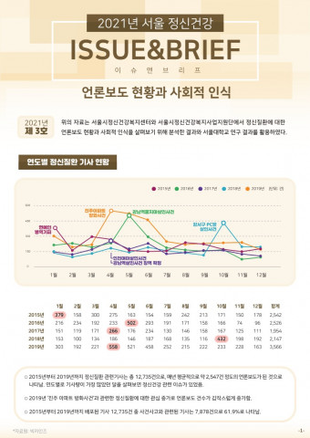 서울시정신건강복지사업지원단이 2021년 서울정신건강 이슈앤브리프 3호를 발간했다