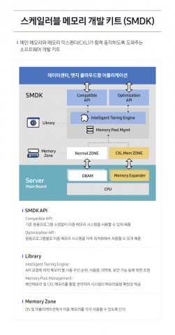 삼성전자가 공개한 CXL 메모리 소프트웨어 개발 솔루션
