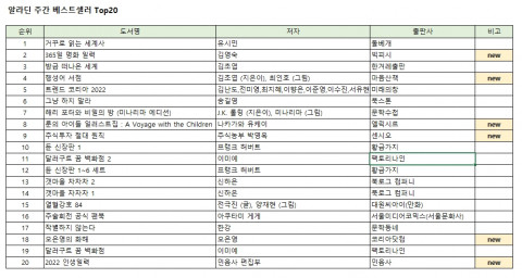 알라딘의 주간 베스트셀러 Top20