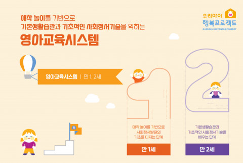 동심연구소가 새롭게 론칭한 영아교육시스템의 설계도