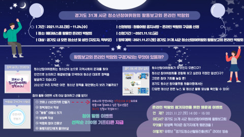 2021년 경기도 31개 시·군 청소년참여위원회 활동보고회 온라인 박람회 안내 포스터