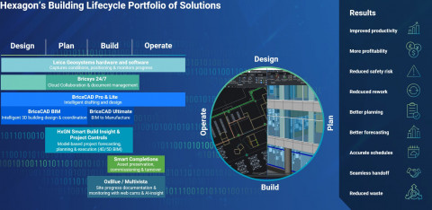 헥사곤의 Digital Construction