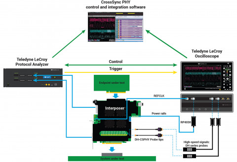 텔레다인르크로이의 CrossSync PHY CEM diagram